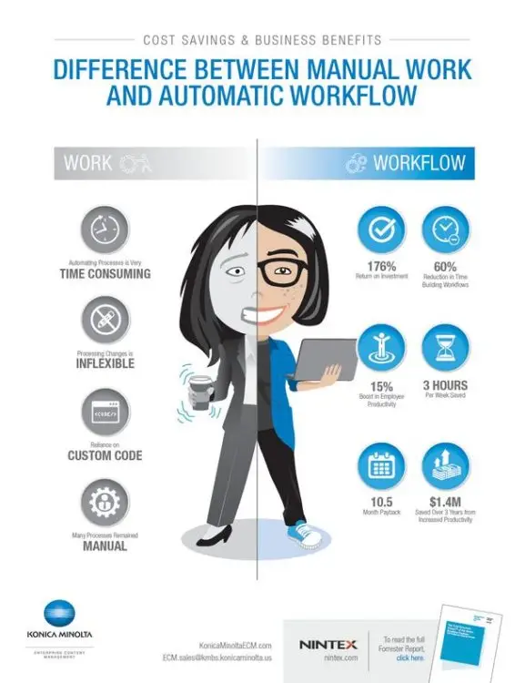 Cost Savings, Business Benefits, Konica-Minolta, Berks Copy Tech