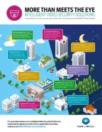 Intelligent Video Security Solutions, Konica Minolta, Berks Copy Tech