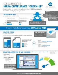 KM, HIPPAA, Risk Assessment, Konica-Minolta, Berks Copy Tech