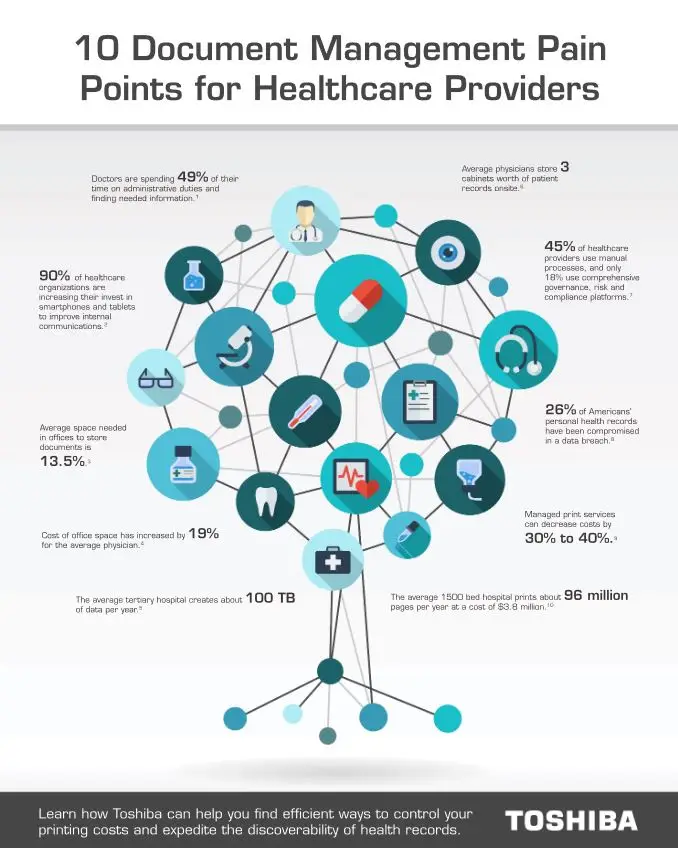 10 Document Pain Points For Healthcare Cover, Industry Solutions, Vertical Markets, Toshiba, Berks Copy Tech