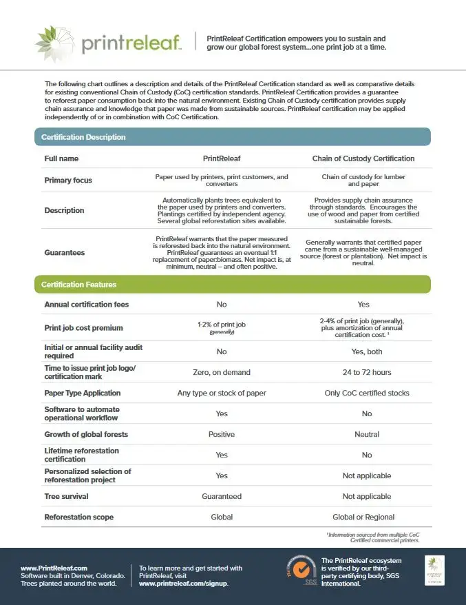 Printrelaf Vs Chain Of Custody Standards Cover, PrintReleaf, Berks Copy Tech
